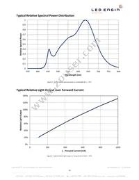 LZ4-00GW08-0028 Datasheet Page 10