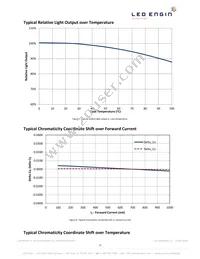 LZ4-00GW08-0028 Datasheet Page 11