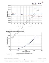 LZ4-00GW08-0028 Datasheet Page 12