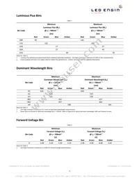LZ4-00MA00-0000 Datasheet Page 3