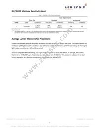 LZ4-00MA00-0000 Datasheet Page 5