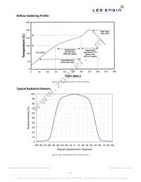 LZ4-00MA00-0000 Datasheet Page 8