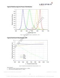 LZ4-00MA00-0000 Datasheet Page 9