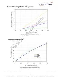 LZ4-00MA00-0000 Datasheet Page 10