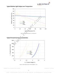 LZ4-00MA00-0000 Datasheet Page 11