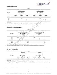 LZ4-00MC00-0000 Datasheet Page 3