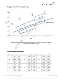 LZ4-00MD06-0000 Datasheet Page 3