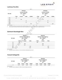 LZ4-00MD06-0000 Datasheet Page 4