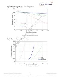 LZ4-00MD06-0000 Datasheet Page 12