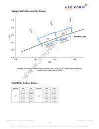 LZ4-00MD09-0000 Datasheet Page 3