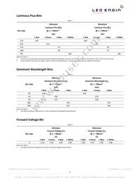 LZ4-00MD09-0000 Datasheet Page 4