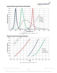 LZ4-00MD09-0000 Datasheet Page 10