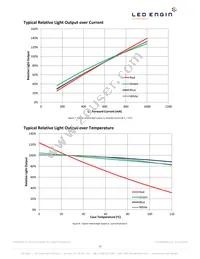 LZ4-00MD09-0000 Datasheet Page 11