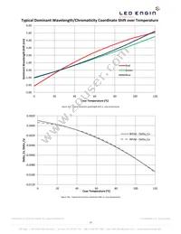 LZ4-00MD09-0000 Datasheet Page 13