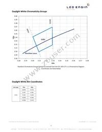 LZ4-00MD0C-0000 Datasheet Page 3