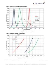 LZ4-00MD0C-0000 Datasheet Page 10