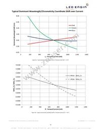 LZ4-00MD0C-0000 Datasheet Page 12