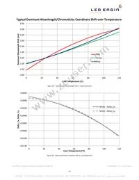 LZ4-00MD0C-0000 Datasheet Page 13