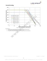 LZ4-00MD0C-0000 Datasheet Page 14