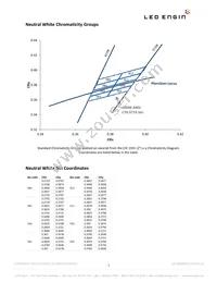 LZ4-00NW00-U040 Datasheet Page 3