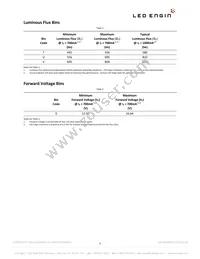 LZ4-00NW00-U040 Datasheet Page 4