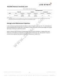 LZ4-00NW00-U040 Datasheet Page 6