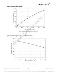 LZ4-00NW00-U040 Datasheet Page 10