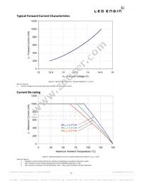 LZ4-00NW00-U040 Datasheet Page 11