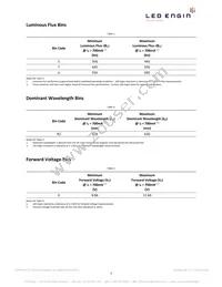 LZ4-00R108-0000 Datasheet Page 3