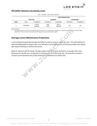 LZ4-00R108-0000 Datasheet Page 5