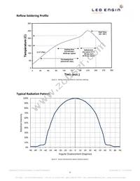 LZ4-00R108-0000 Datasheet Page 8