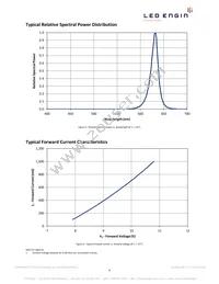 LZ4-00R108-0000 Datasheet Page 9