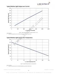 LZ4-00R108-0000 Datasheet Page 10