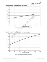 LZ4-00R108-0000 Datasheet Page 11