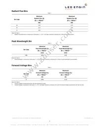 LZ4-00R208-0000 Datasheet Page 3