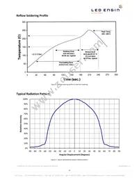 LZ4-00R208-0000 Datasheet Page 8