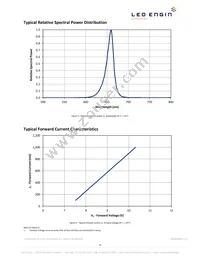 LZ4-00R208-0000 Datasheet Page 9