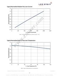 LZ4-00R208-0000 Datasheet Page 10