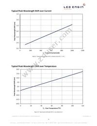 LZ4-00R208-0000 Datasheet Page 11