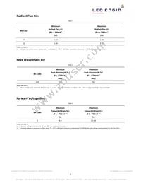 LZ4-00R308-0000 Datasheet Page 3