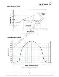 LZ4-00R308-0000 Datasheet Page 8