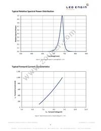 LZ4-00R308-0000 Datasheet Page 9