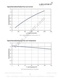 LZ4-00R308-0000 Datasheet Page 10