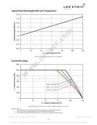 LZ4-00R308-0000 Datasheet Page 11