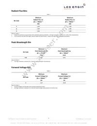 LZ4-00R408-0000 Datasheet Page 3