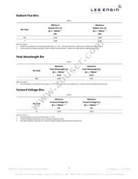 LZ4-00R608-0000 Datasheet Page 3