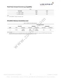 LZ4-00R608-0000 Datasheet Page 5