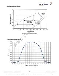 LZ4-00R608-0000 Datasheet Page 8