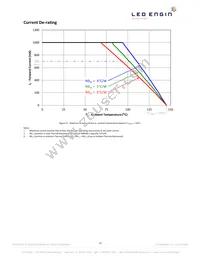 LZ4-00R608-0000 Datasheet Page 12