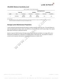 LZ4-00SW08-0000 Datasheet Page 6